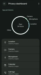 Privacy dashboard showing which permissions apps used in the past 24 hours, with Location highlighted